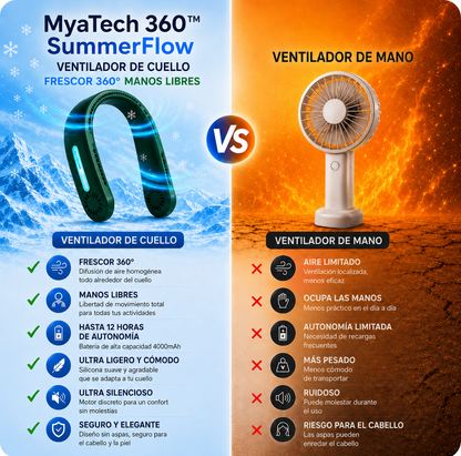 MyaTech 360™ SummerFlow – Ventilateur de Cou Rafraîchissant